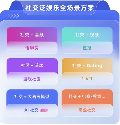 融云 出海不出局——從出海小游戲爆發(fā)看新階段的應(yīng)用出海攻略
