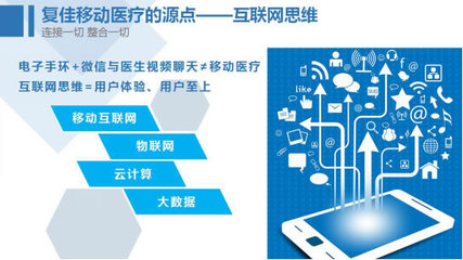 互聯(lián)網(wǎng)大會(huì)隆重召開(kāi) 移動(dòng)醫(yī)療開(kāi)啟健康新時(shí)代